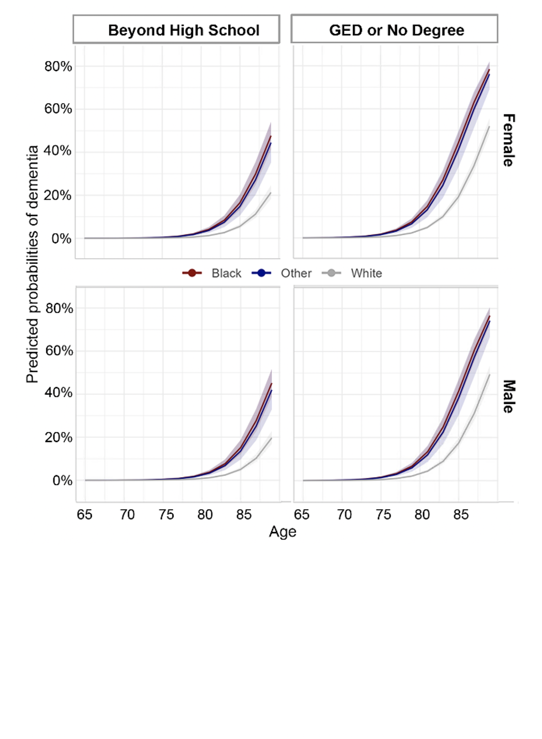 CognitiveAgingTrajectories